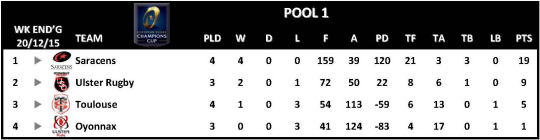Champions Cup Round 4 Pool 1